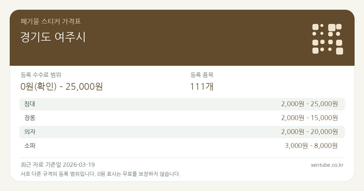 경기도 여주시 폐기물 스티커 가격표 — 등록 수수료 범위 0원(확인) – 25,000원, 등록 품목 111개