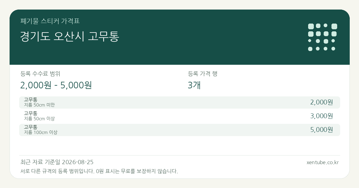 경기도 오산시 고무통 폐기물 스티커 가격표 — 등록 수수료 범위 2,000원 – 5,000원, 등록 가격 행 3개
