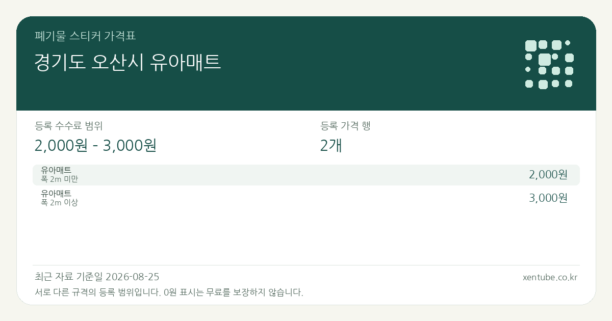 경기도 오산시 유아매트 폐기물 스티커 가격표 — 등록 수수료 범위 2,000원 – 3,000원, 등록 가격 행 2개