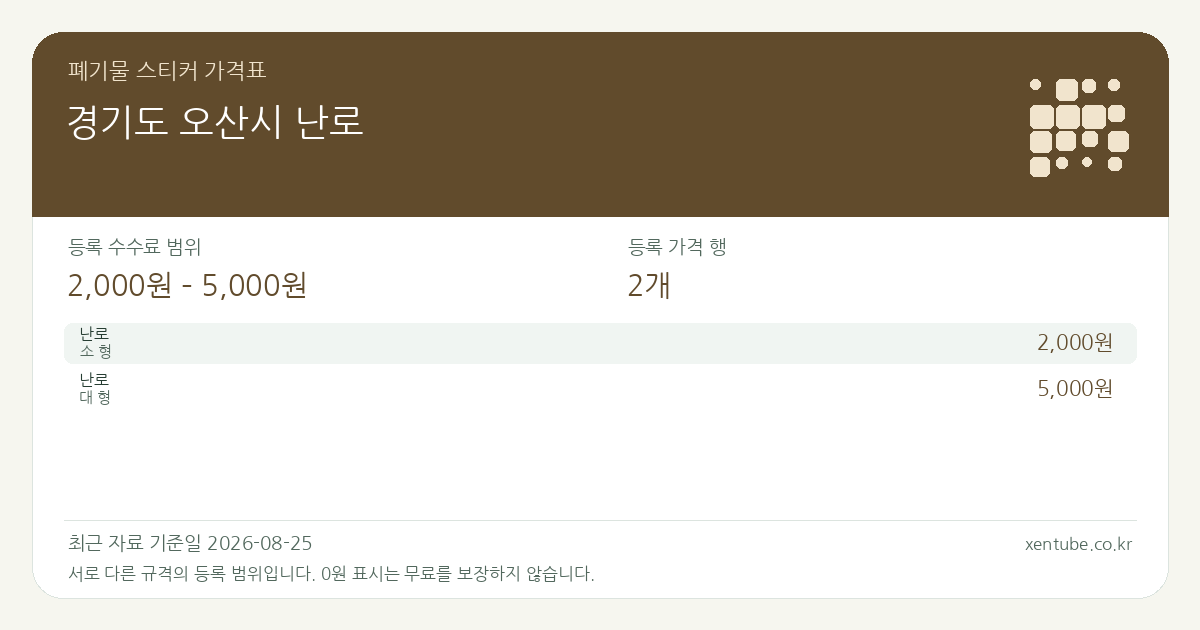 경기도 오산시 난로 폐기물 스티커 가격표 — 등록 수수료 범위 2,000원 – 5,000원, 등록 가격 행 2개