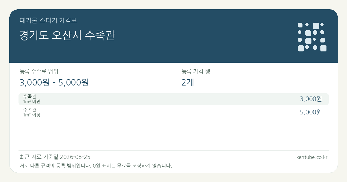 경기도 오산시 수족관 폐기물 스티커 가격표 — 등록 수수료 범위 3,000원 – 5,000원, 등록 가격 행 2개