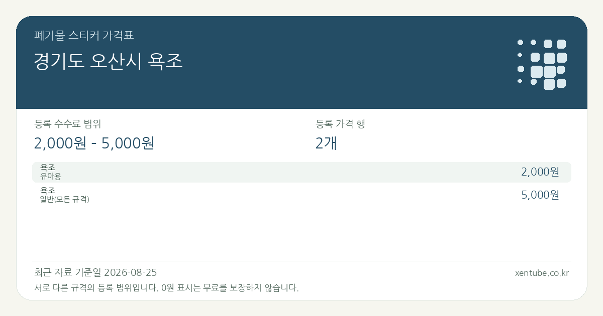 경기도 오산시 욕조 폐기물 스티커 가격표 — 등록 수수료 범위 2,000원 – 5,000원, 등록 가격 행 2개