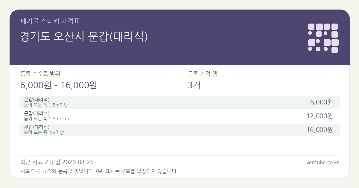 경기도 오산시 문갑(대리석) 폐기물 스티커 가격표 — 등록 수수료 범위 6,000원 – 16,000원, 등록 가격 행 3개