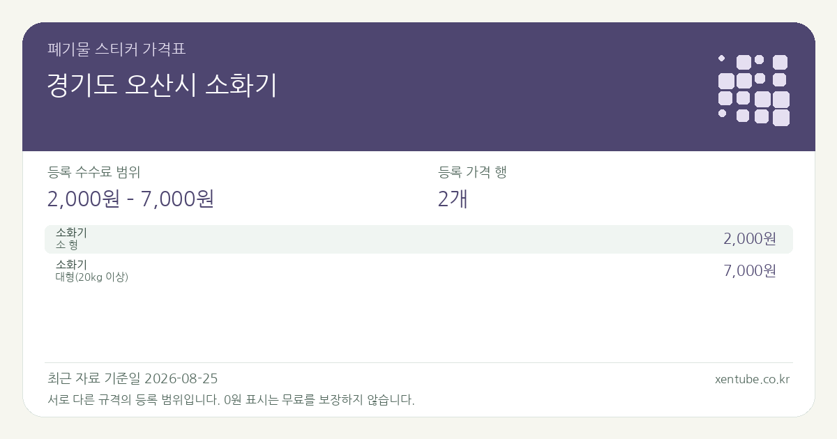 경기도 오산시 소화기 폐기물 스티커 가격표 — 등록 수수료 범위 2,000원 – 7,000원, 등록 가격 행 2개