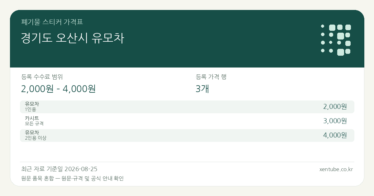 경기도 오산시 유모차 폐기물 스티커 가격표 — 등록 수수료 범위 2,000원 – 4,000원, 등록 가격 행 3개 — 원문 품목 혼합: 유모차, 카시트. 품목과 규격을 각각 확인하세요.