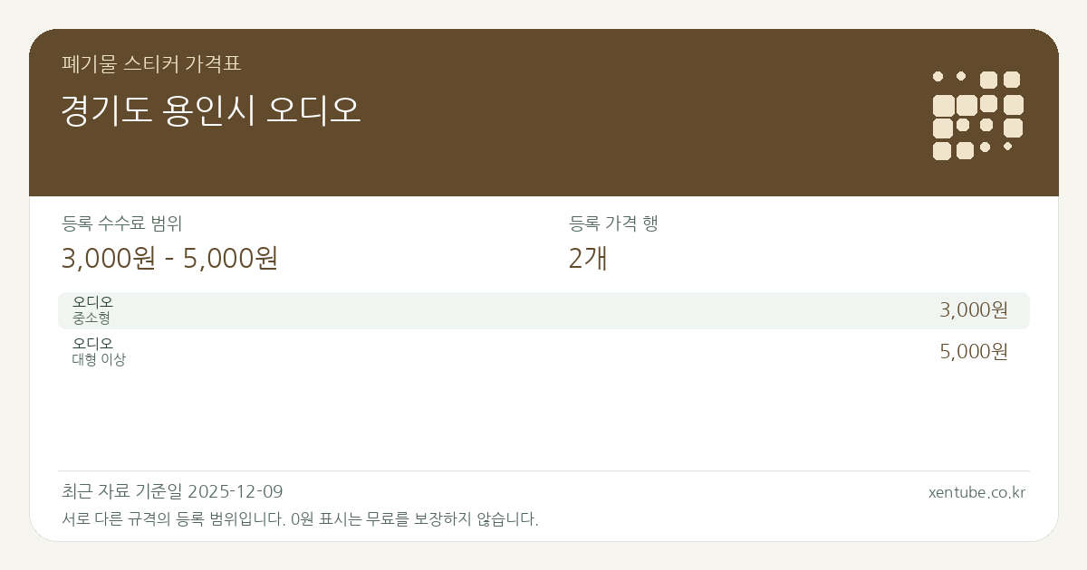 경기도 용인시 오디오 폐기물 스티커 가격표 — 등록 수수료 범위 3,000원 – 5,000원, 등록 가격 행 2개