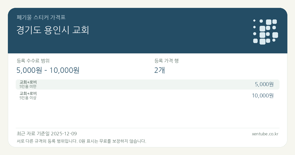경기도 용인시 교회 폐기물 스티커 가격표 — 등록 수수료 범위 5,000원 – 10,000원, 등록 가격 행 2개