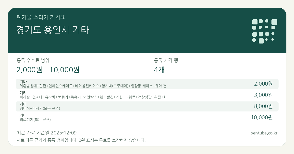 경기도 용인시 기타 폐기물 스티커 가격표 — 등록 수수료 범위 2,000원 – 10,000원, 등록 가격 행 4개