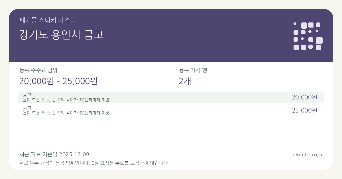 경기도 용인시 금고 폐기물 스티커 가격표 — 등록 수수료 범위 20,000원 – 25,000원, 등록 가격 행 2개