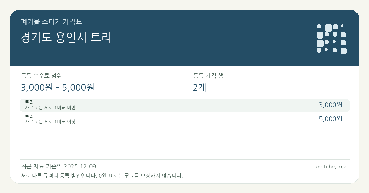 경기도 용인시 트리 폐기물 스티커 가격표 — 등록 수수료 범위 3,000원 – 5,000원, 등록 가격 행 2개