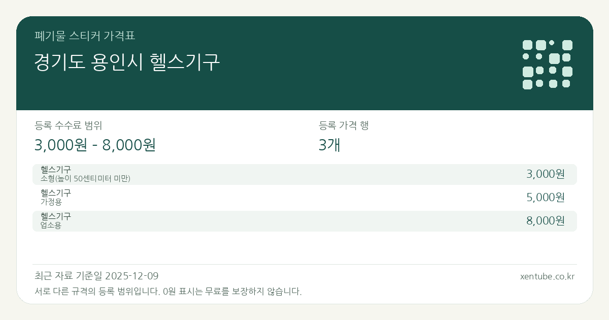 경기도 용인시 헬스기구 폐기물 스티커 가격표 — 등록 수수료 범위 3,000원 – 8,000원, 등록 가격 행 3개