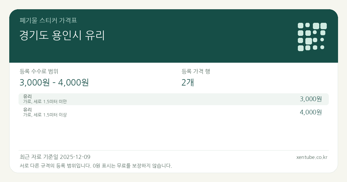 경기도 용인시 유리 폐기물 스티커 가격표 — 등록 수수료 범위 3,000원 – 4,000원, 등록 가격 행 2개