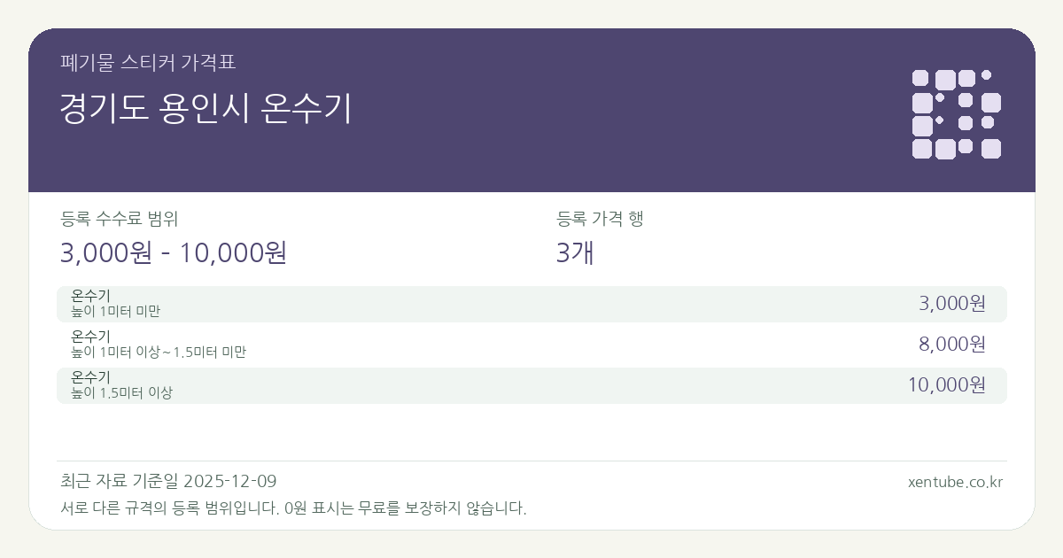 경기도 용인시 온수기 폐기물 스티커 가격표 — 등록 수수료 범위 3,000원 – 10,000원, 등록 가격 행 3개