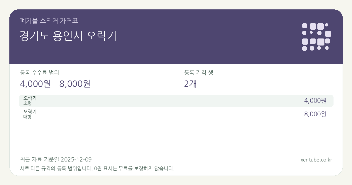 경기도 용인시 오락기 폐기물 스티커 가격표 — 등록 수수료 범위 4,000원 – 8,000원, 등록 가격 행 2개