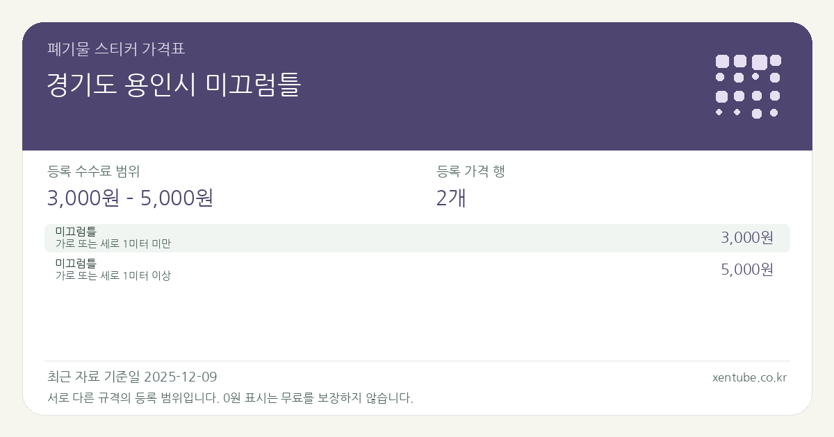 경기도 용인시 미끄럼틀 폐기물 스티커 가격표 — 등록 수수료 범위 3,000원 – 5,000원, 등록 가격 행 2개
