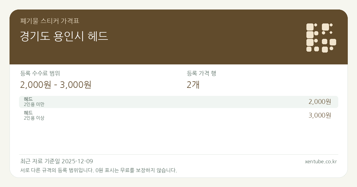 경기도 용인시 헤드 폐기물 스티커 가격표 — 등록 수수료 범위 2,000원 – 3,000원, 등록 가격 행 2개