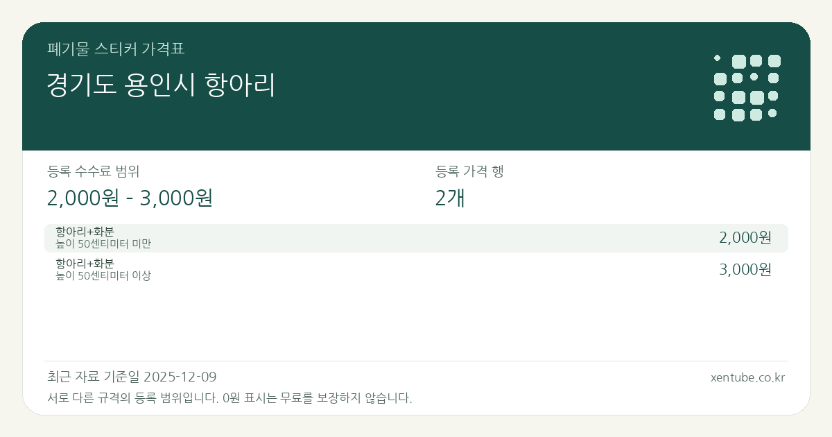 경기도 용인시 항아리 폐기물 스티커 가격표 — 등록 수수료 범위 2,000원 – 3,000원, 등록 가격 행 2개