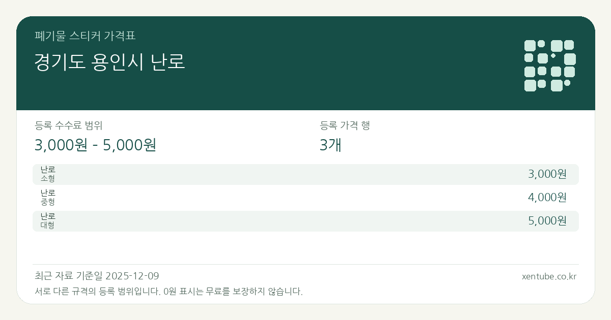 경기도 용인시 난로 폐기물 스티커 가격표 — 등록 수수료 범위 3,000원 – 5,000원, 등록 가격 행 3개