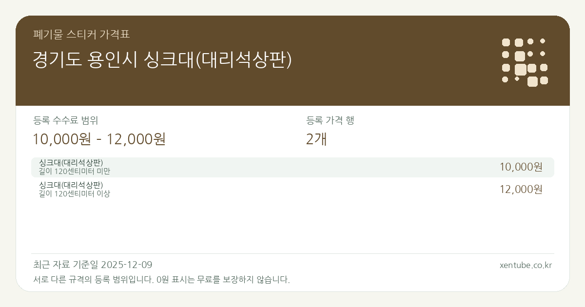 경기도 용인시 싱크대(대리석상판) 폐기물 스티커 가격표 — 등록 수수료 범위 10,000원 – 12,000원, 등록 가격 행 2개