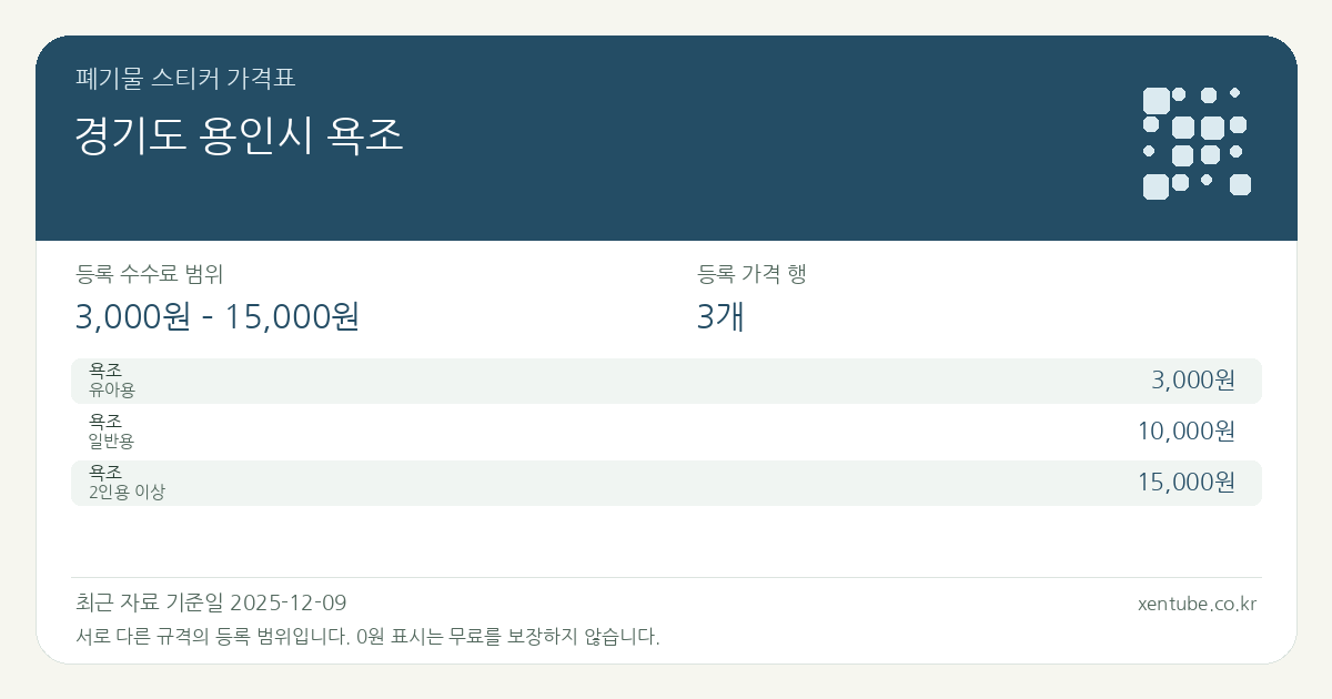 경기도 용인시 욕조 폐기물 스티커 가격표 — 등록 수수료 범위 3,000원 – 15,000원, 등록 가격 행 3개