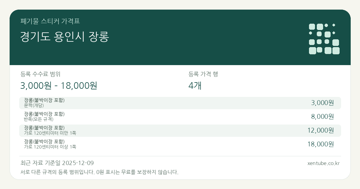 경기도 용인시 장롱 폐기물 스티커 가격표 — 등록 수수료 범위 3,000원 – 18,000원, 등록 가격 행 4개