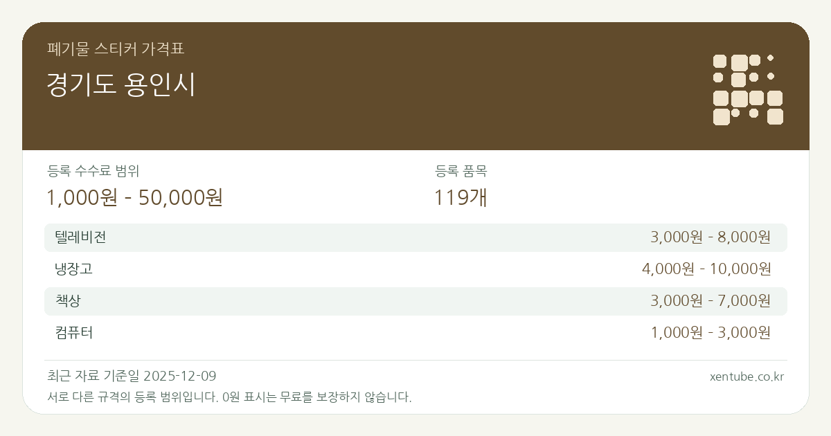 경기도 용인시 폐기물 스티커 가격표 — 등록 수수료 범위 1,000원 – 50,000원, 등록 품목 119개