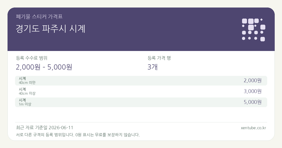 경기도 파주시 시계 폐기물 스티커 가격표 — 등록 수수료 범위 2,000원 – 5,000원, 등록 가격 행 3개