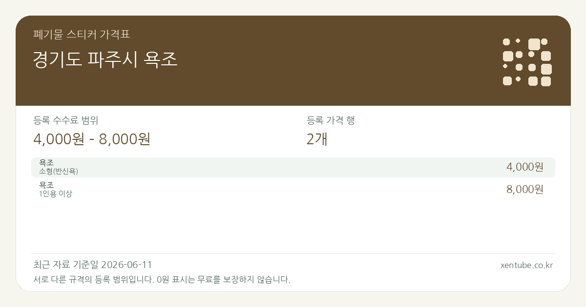 경기도 파주시 욕조 폐기물 스티커 가격표 — 등록 수수료 범위 4,000원 – 8,000원, 등록 가격 행 2개