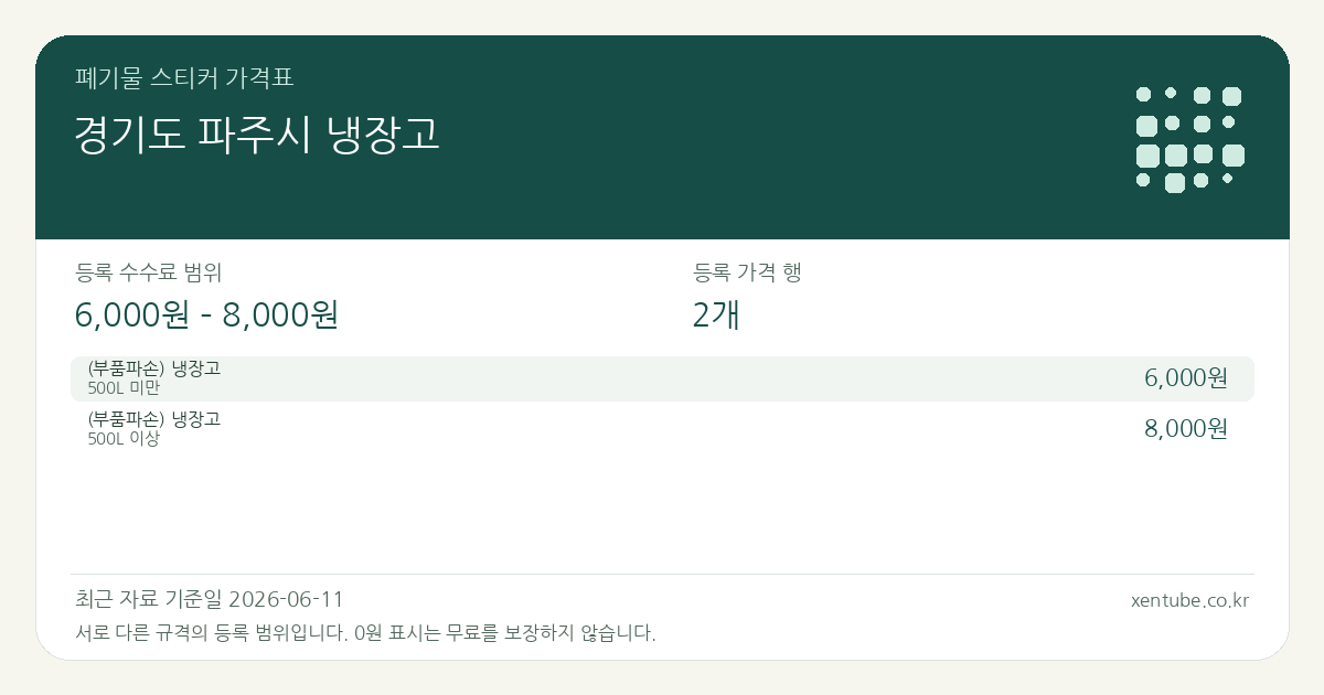 경기도 파주시 냉장고 폐기물 스티커 가격표 — 등록 수수료 범위 6,000원 – 8,000원, 등록 가격 행 2개