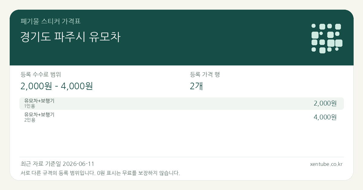 경기도 파주시 유모차 폐기물 스티커 가격표 — 등록 수수료 범위 2,000원 – 4,000원, 등록 가격 행 2개