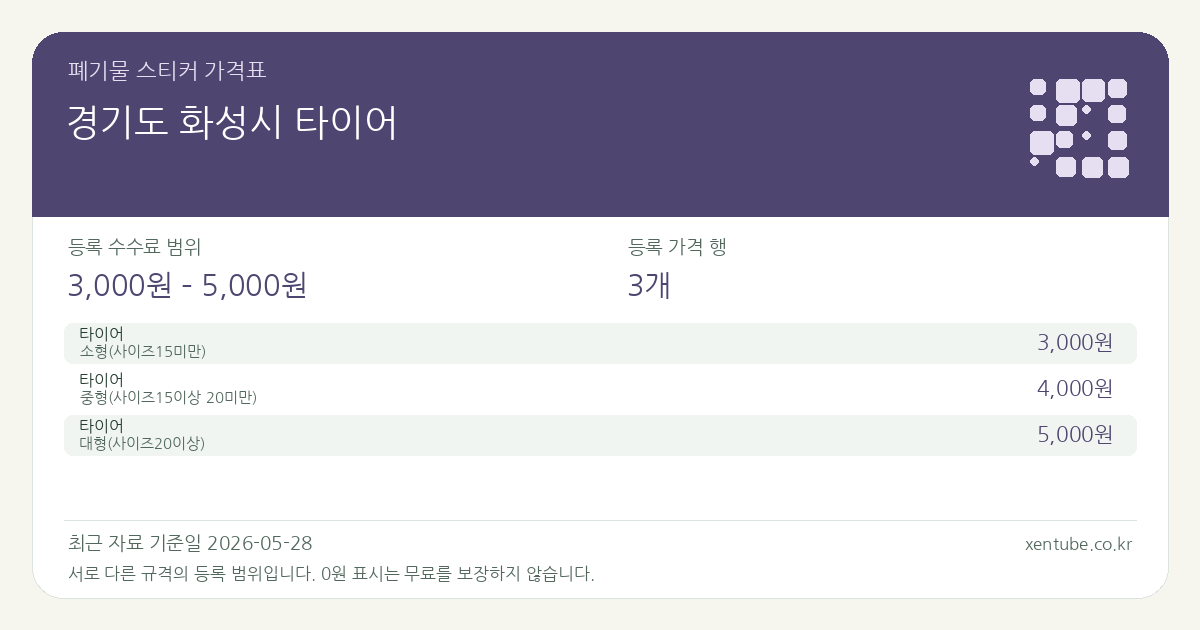 경기도 화성시 타이어 폐기물 스티커 가격표 — 등록 수수료 범위 3,000원 – 5,000원, 등록 가격 행 3개