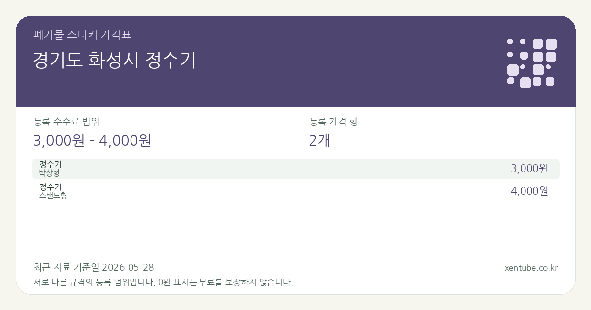 경기도 화성시 정수기 폐기물 스티커 가격표 — 등록 수수료 범위 3,000원 – 4,000원, 등록 가격 행 2개