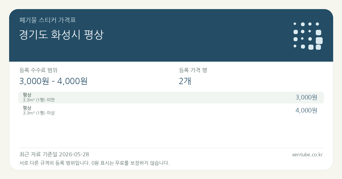경기도 화성시 평상 폐기물 스티커 가격표 — 등록 수수료 범위 3,000원 – 4,000원, 등록 가격 행 2개