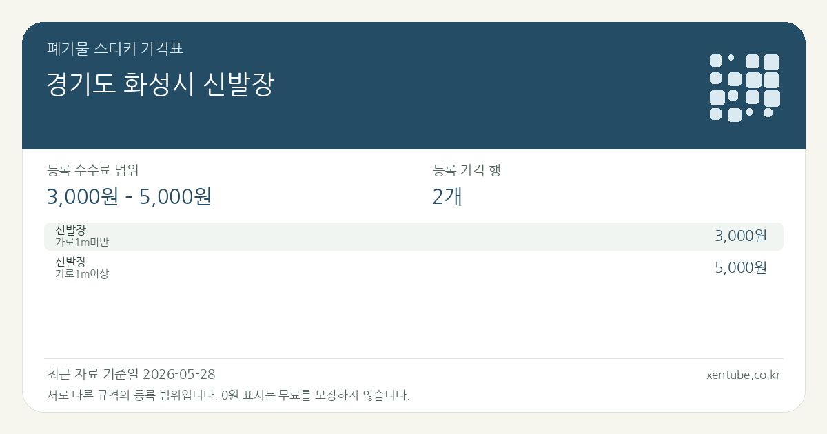 경기도 화성시 신발장 폐기물 스티커 가격표 — 등록 수수료 범위 3,000원 – 5,000원, 등록 가격 행 2개