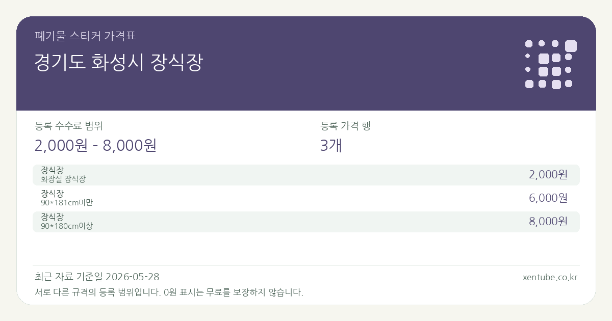 경기도 화성시 장식장 폐기물 스티커 가격표 — 등록 수수료 범위 2,000원 – 8,000원, 등록 가격 행 3개