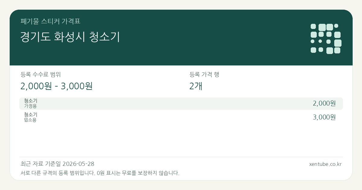 경기도 화성시 청소기 폐기물 스티커 가격표 — 등록 수수료 범위 2,000원 – 3,000원, 등록 가격 행 2개