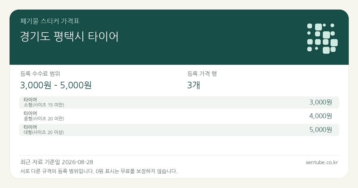 경기도 평택시 타이어 폐기물 스티커 가격표 — 등록 수수료 범위 3,000원 – 5,000원, 등록 가격 행 3개