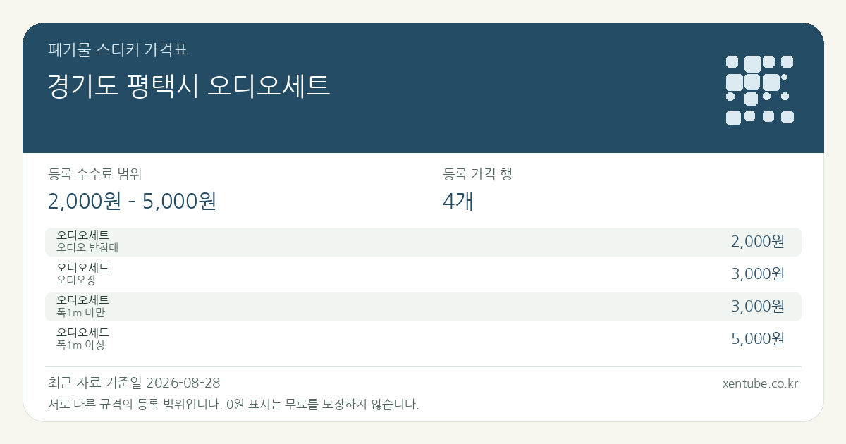 경기도 평택시 오디오세트 폐기물 스티커 가격표 — 등록 수수료 범위 2,000원 – 5,000원, 등록 가격 행 4개