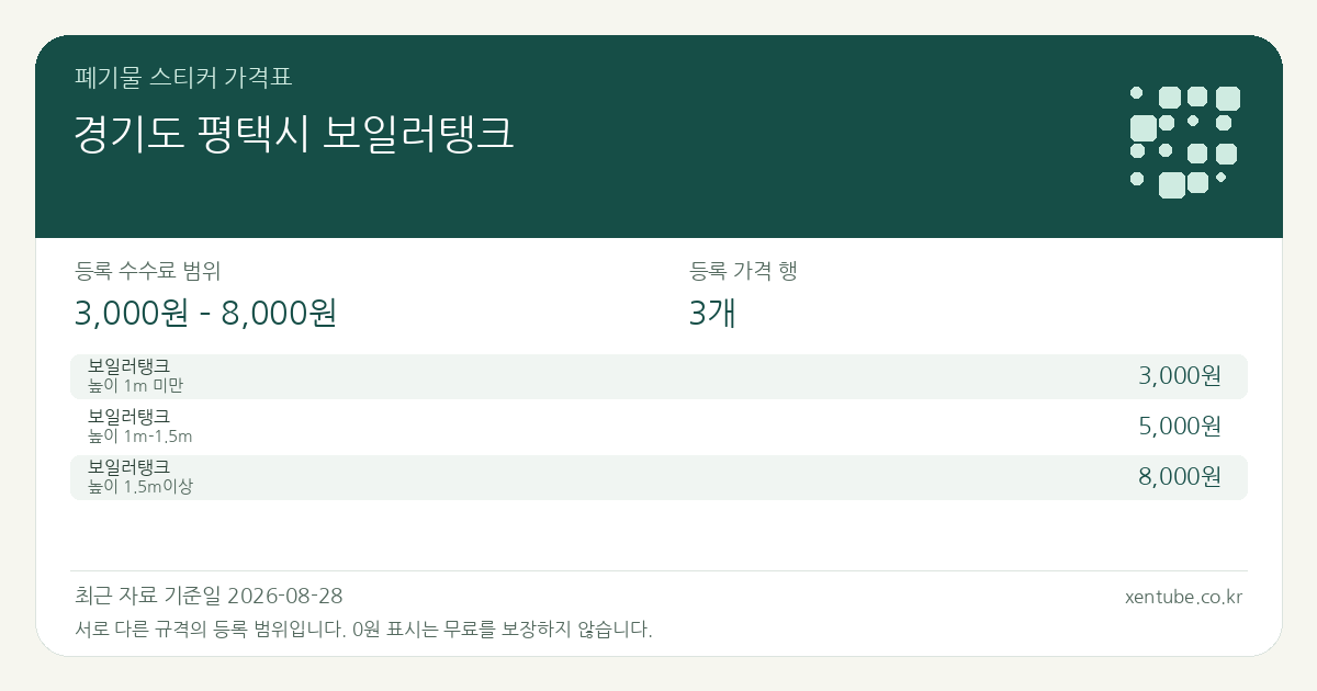 경기도 평택시 보일러탱크 폐기물 스티커 가격표 — 등록 수수료 범위 3,000원 – 8,000원, 등록 가격 행 3개