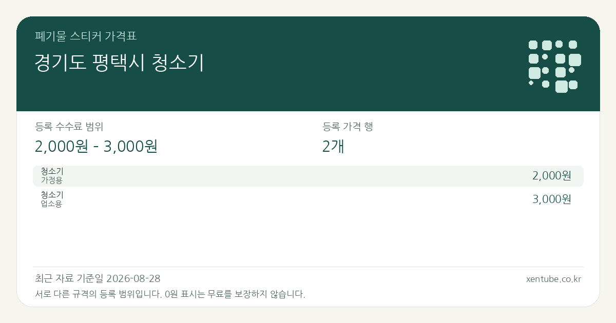 경기도 평택시 청소기 폐기물 스티커 가격표 — 등록 수수료 범위 2,000원 – 3,000원, 등록 가격 행 2개