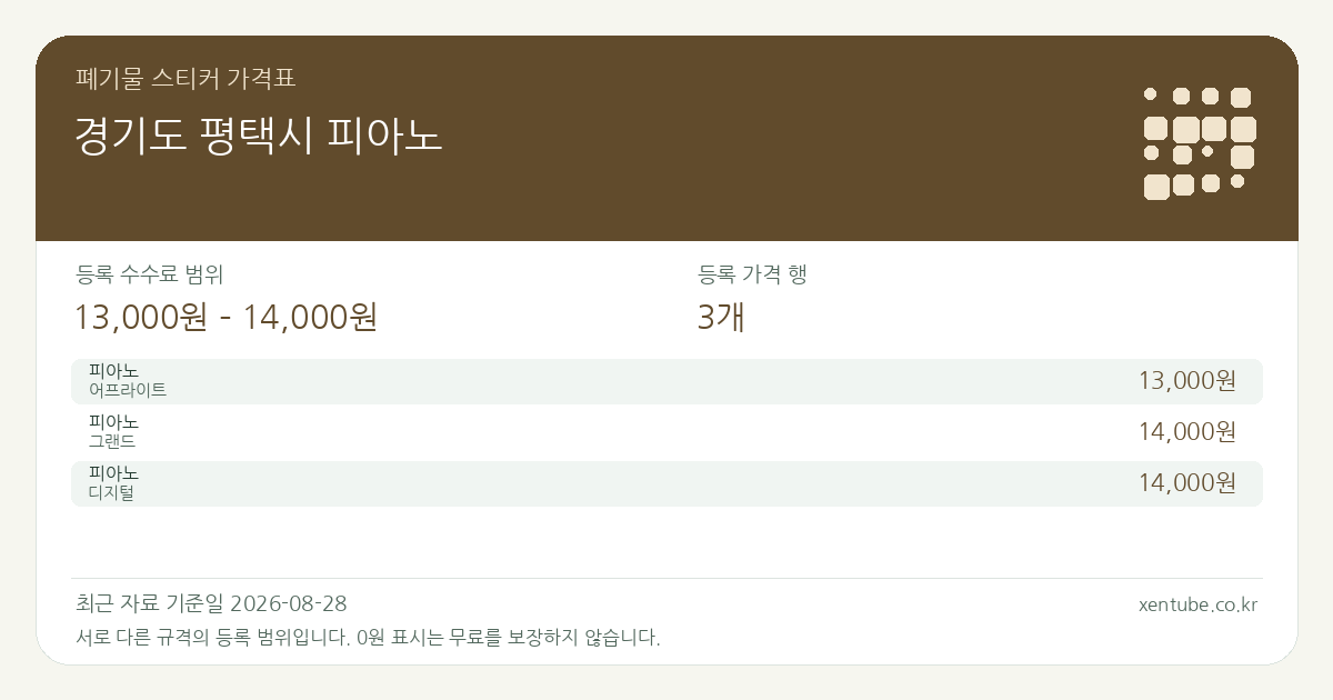 경기도 평택시 피아노 폐기물 스티커 가격표 — 등록 수수료 범위 13,000원 – 14,000원, 등록 가격 행 3개
