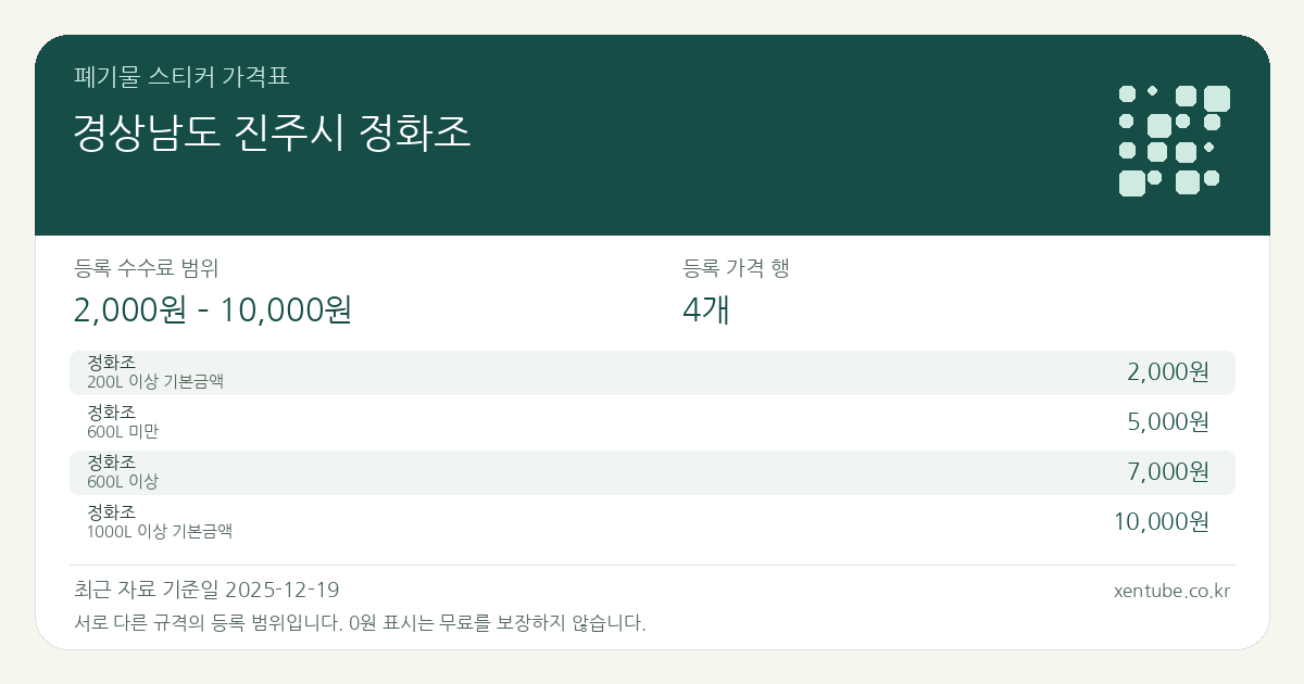 경상남도 진주시 정화조 폐기물 스티커 가격표 — 등록 수수료 범위 2,000원 – 10,000원, 등록 가격 행 4개