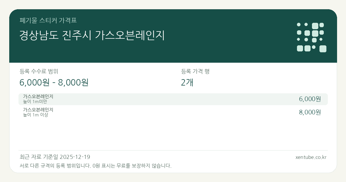 경상남도 진주시 가스오븐레인지 폐기물 스티커 가격표 — 등록 수수료 범위 6,000원 – 8,000원, 등록 가격 행 2개