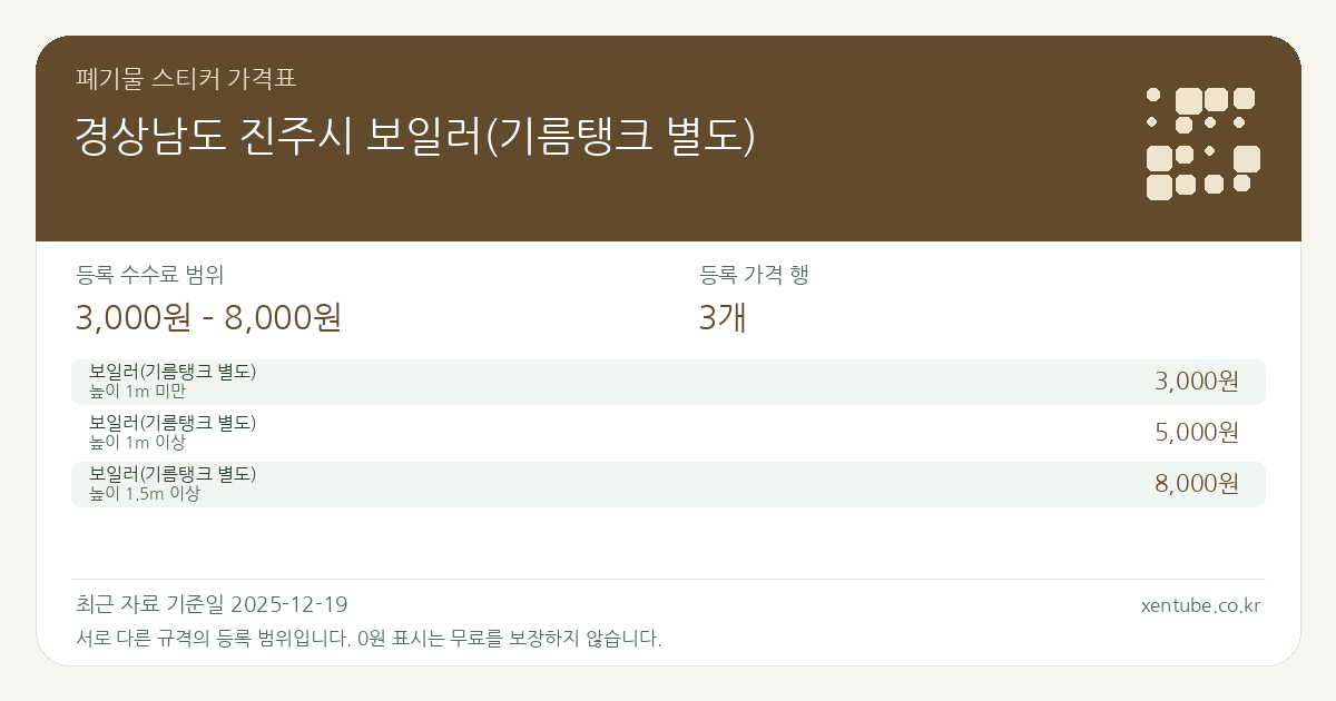 경상남도 진주시 보일러(기름탱크 별도) 폐기물 스티커 가격표 — 등록 수수료 범위 3,000원 – 8,000원, 등록 가격 행 3개