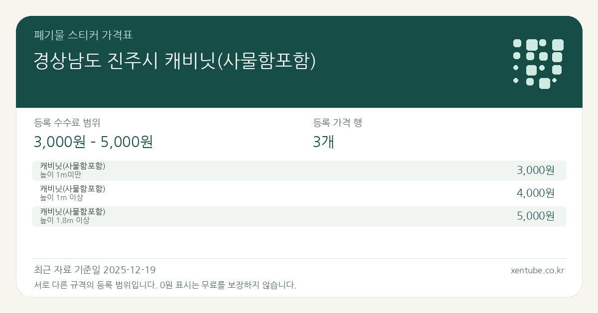 경상남도 진주시 캐비닛(사물함포함) 폐기물 스티커 가격표 — 등록 수수료 범위 3,000원 – 5,000원, 등록 가격 행 3개