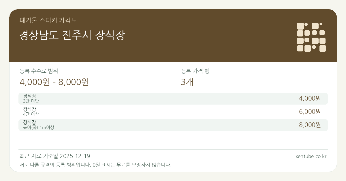 경상남도 진주시 장식장 폐기물 스티커 가격표 — 등록 수수료 범위 4,000원 – 8,000원, 등록 가격 행 3개