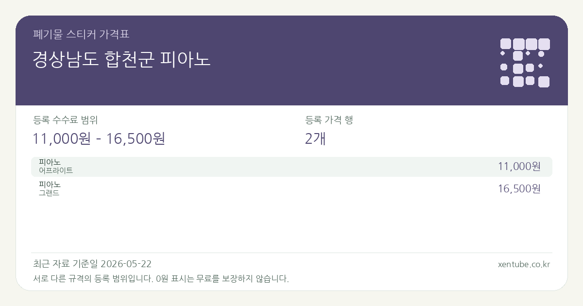 경상남도 합천군 피아노 폐기물 스티커 가격표 — 등록 수수료 범위 11,000원 – 16,500원, 등록 가격 행 2개