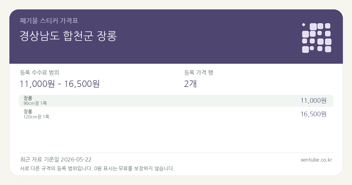 경상남도 합천군 장롱 폐기물 스티커 가격표 — 등록 수수료 범위 11,000원 – 16,500원, 등록 가격 행 2개