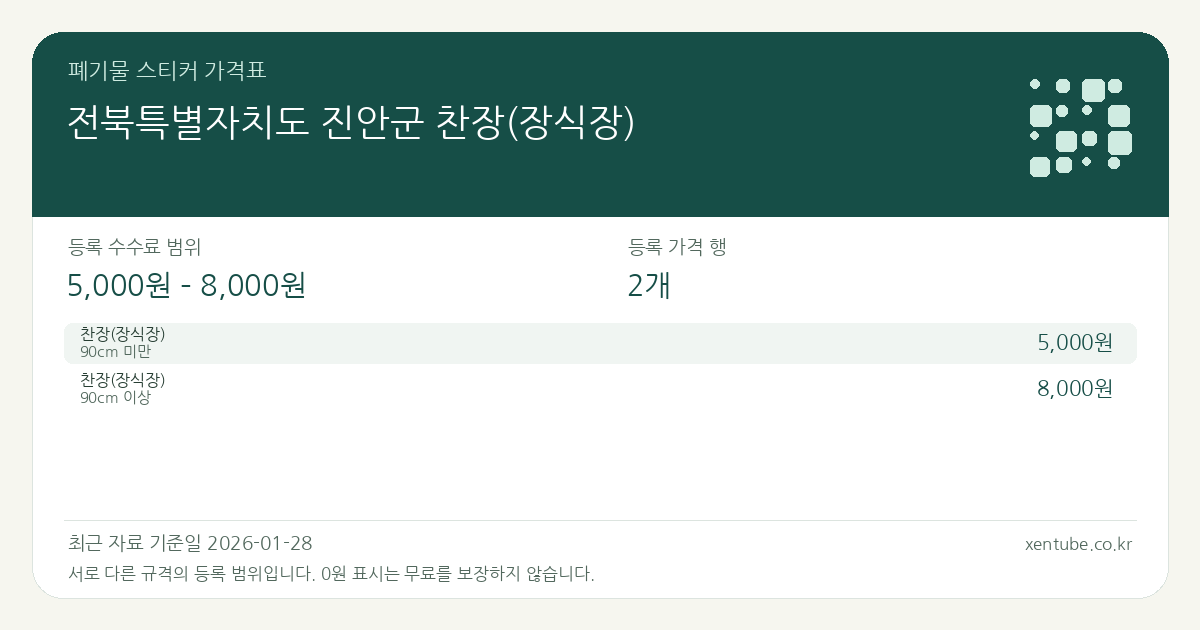 전북특별자치도 진안군 찬장(장식장) 폐기물 스티커 가격표 — 등록 수수료 범위 5,000원 – 8,000원, 등록 가격 행 2개