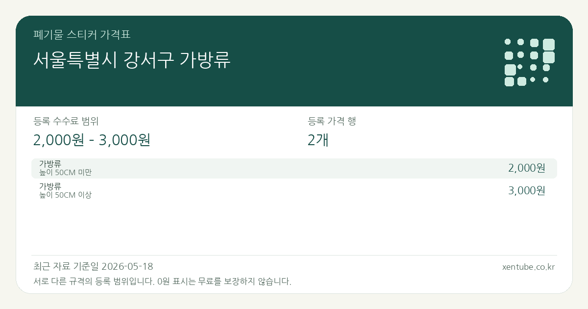 서울특별시 강서구 가방류 폐기물 스티커 가격표 — 등록 수수료 범위 2,000원 – 3,000원, 등록 가격 행 2개